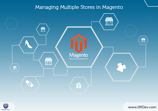 Magento multi store vs multi website